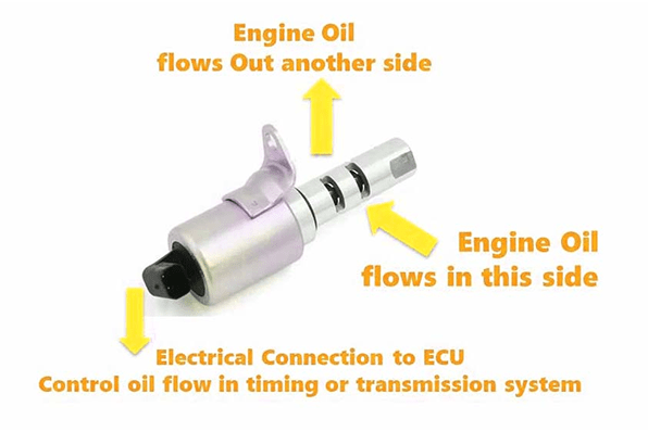 Pictures showing how VVT solenoids work
